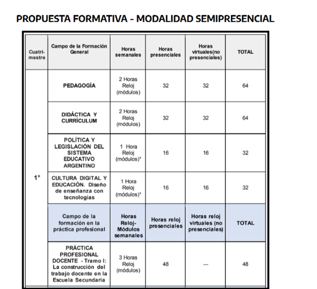 Trayecto De Formación Pedagógica Complementaria De Educación En ámbitos Virtuales Para Graduados 3957